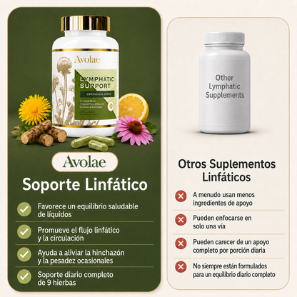 Cápsulas para el Drenaje Linfático