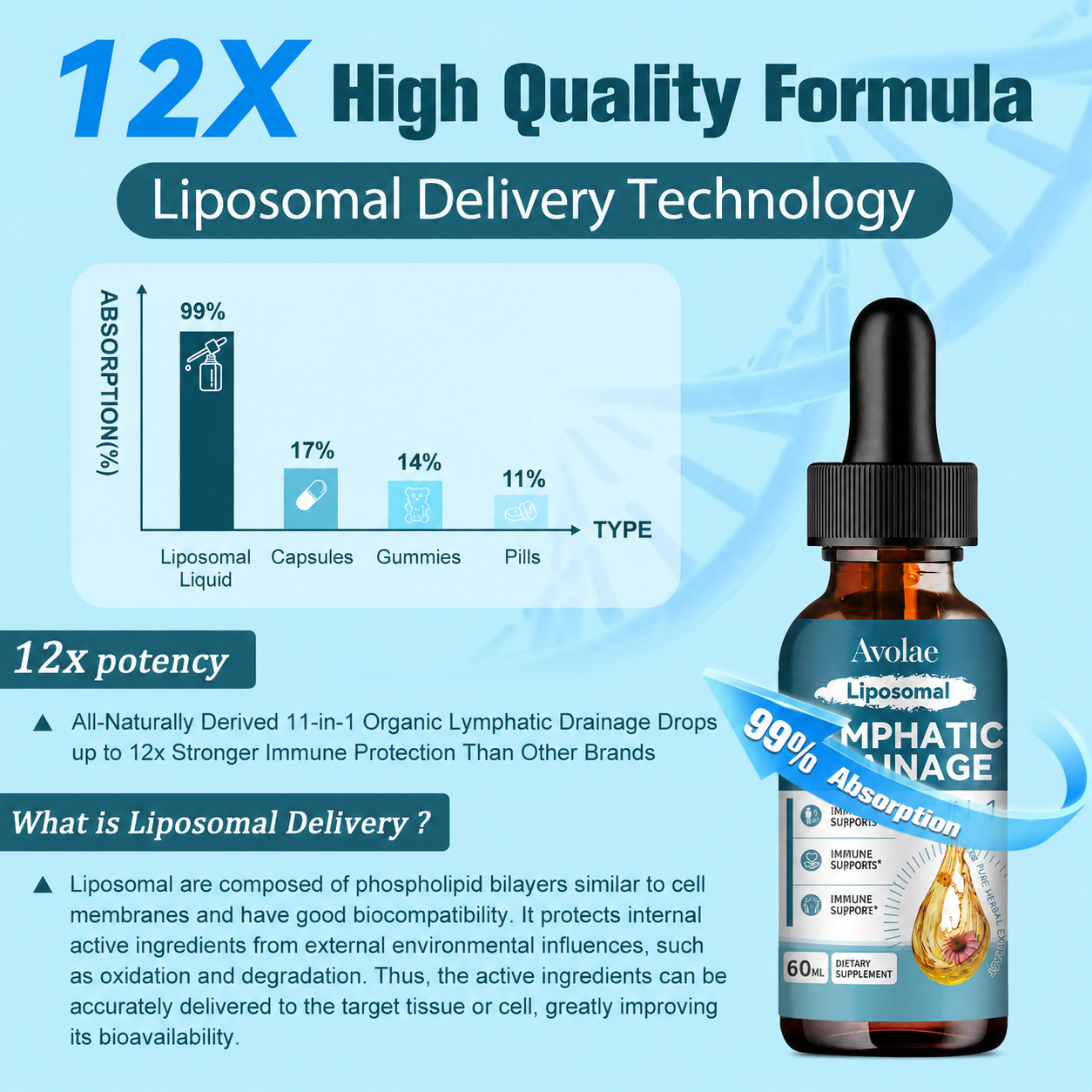 Liposomal Lymphatic Drainage Drops