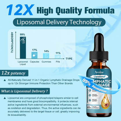 Liposomal Lymphatic Drainage Drops