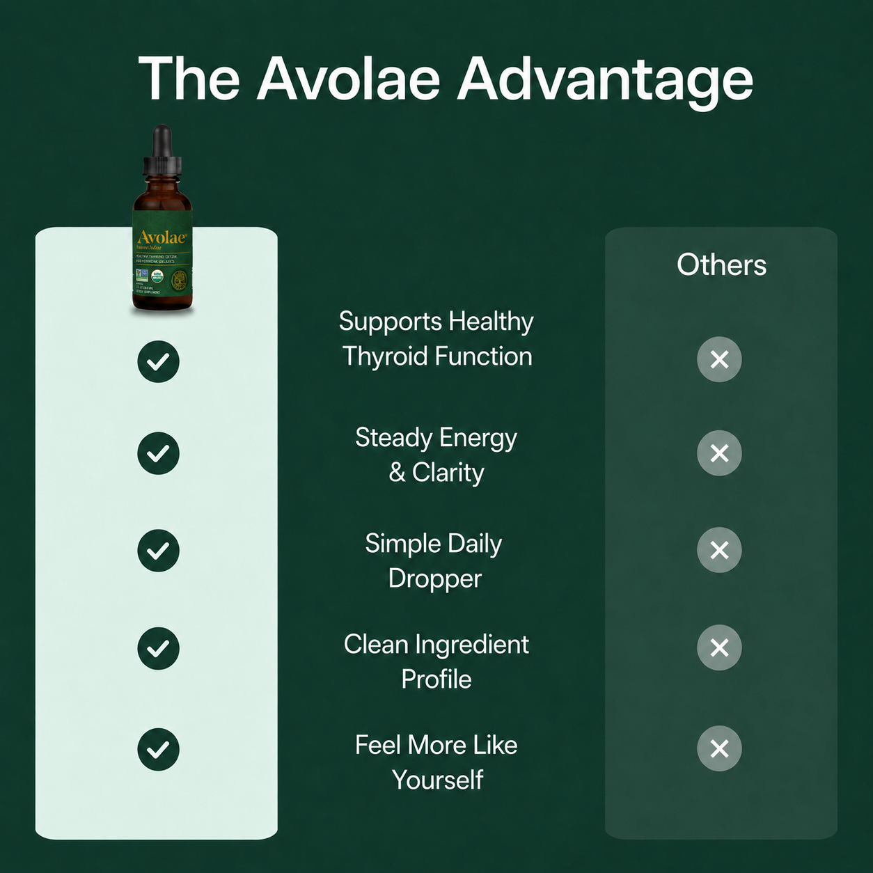 Avolae Nascent Iodine