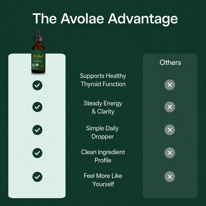 Avolae Nascent Iodine